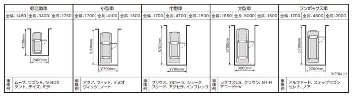 カーポートの選び方 カーポートを激安価格で施工販売 59秒でおすすめ商品見積 キロ