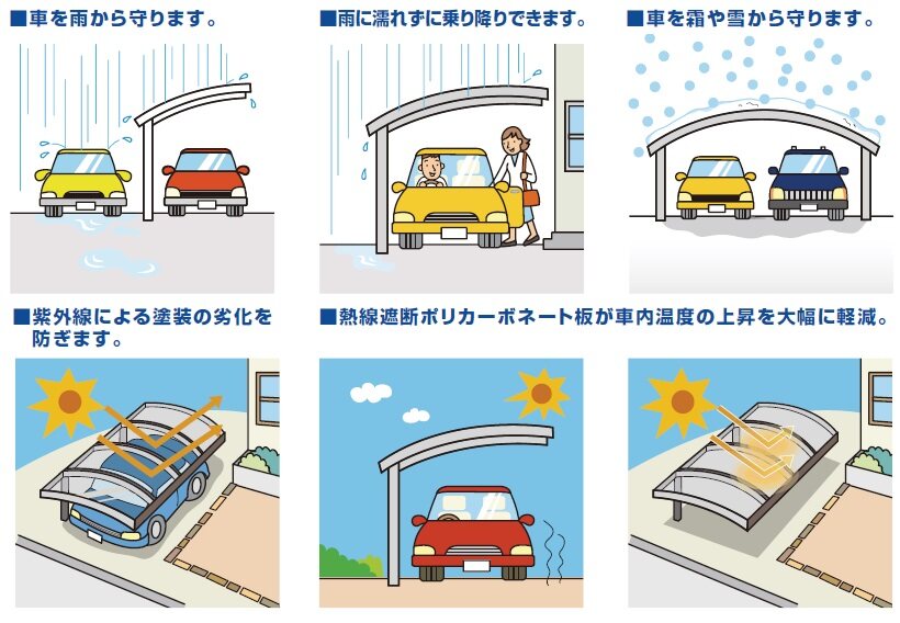 自動車と雪という視点から考えるカーポートの選び方 激安工事キロ