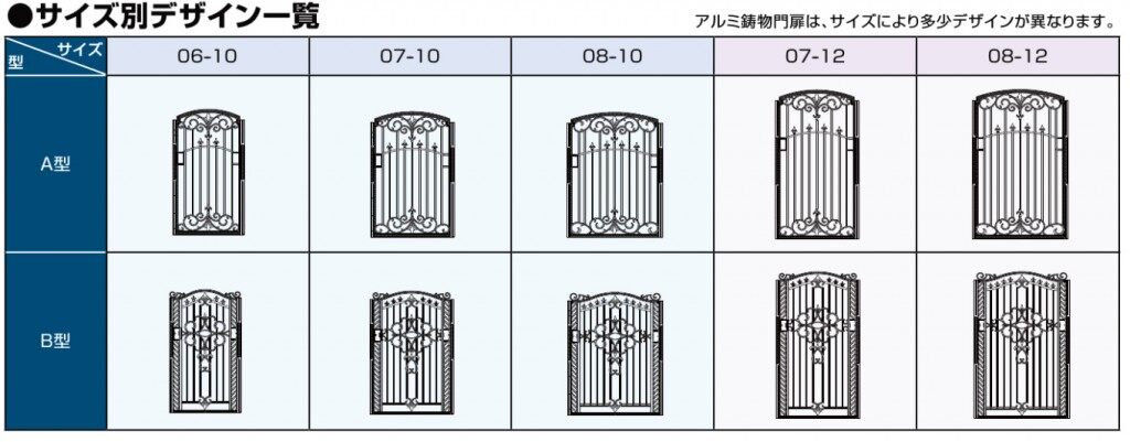 フェスタ門扉サイズ表