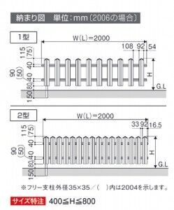 ララミー寸法