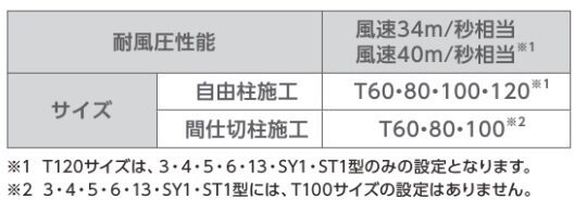 シンプレオ５