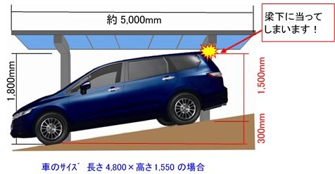カーポート有効高と勾配
