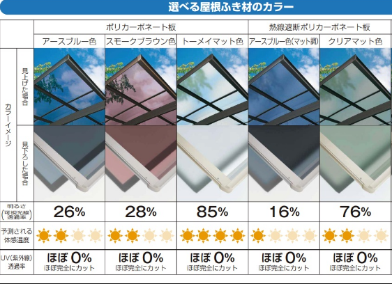 日差しが強くなるこの時期に、遮熱効果のカーポート！ - エクステリア ...